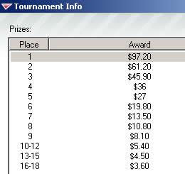 Full Tilt Poker 180 Player SNGs Payout Structures