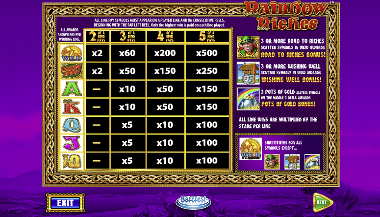 Pay Table for the Original Rainbow Riches Slots