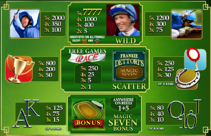 Payouts for Frankie Dettori Slots