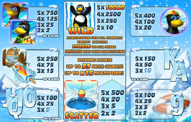 Pay Table PlayTech Penguin Vacation Slots