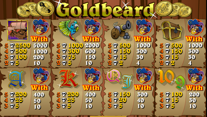 Goldbeard Slot Pays