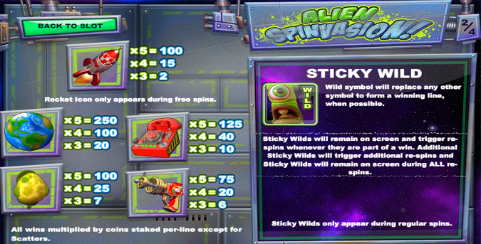 Pay Table for the Alien Spinvasion Slot