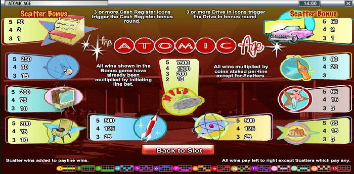 Pay Table for Atomic Age Rival