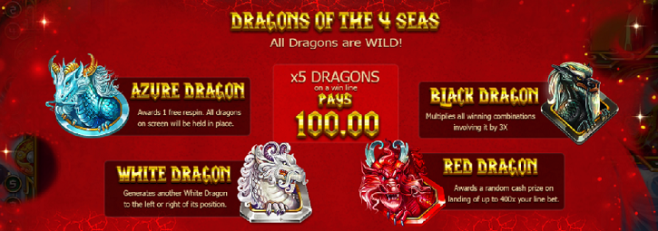 Pay Table BetSoft Dragon Kings
