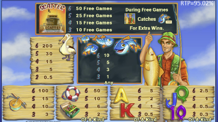 Fishing Frenzy Megaways slots pay table