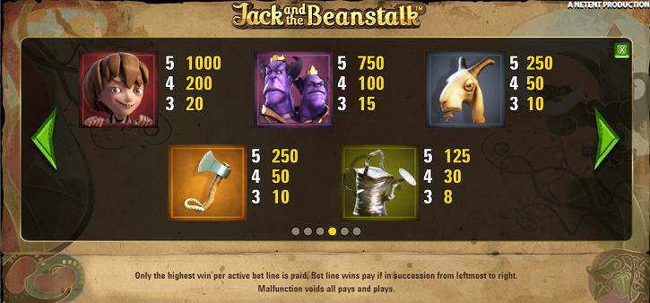 Jack and the Beanstalk slot Pay Table