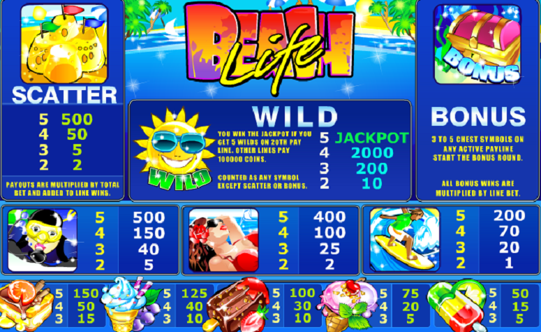 Beach Life Jackpot Slot Pay Table