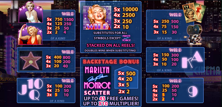Payouts Marilyn Slot PlayTech