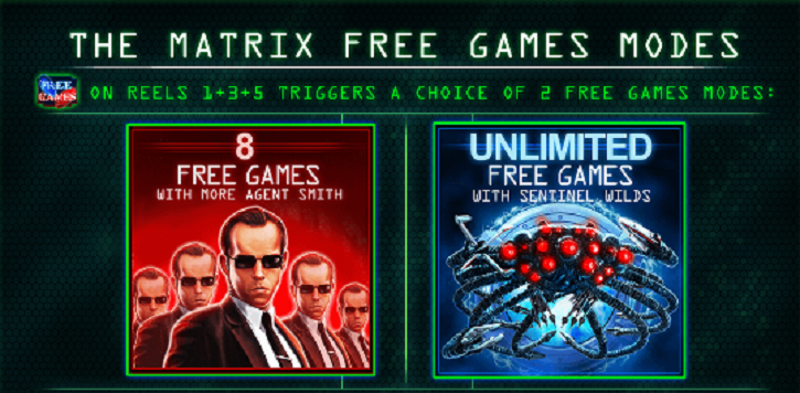 Free Spin Options Matrix Slot