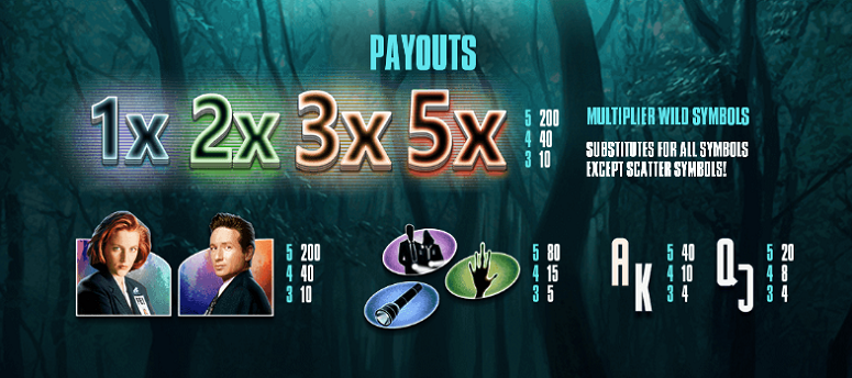 Pay Table X-files online slot